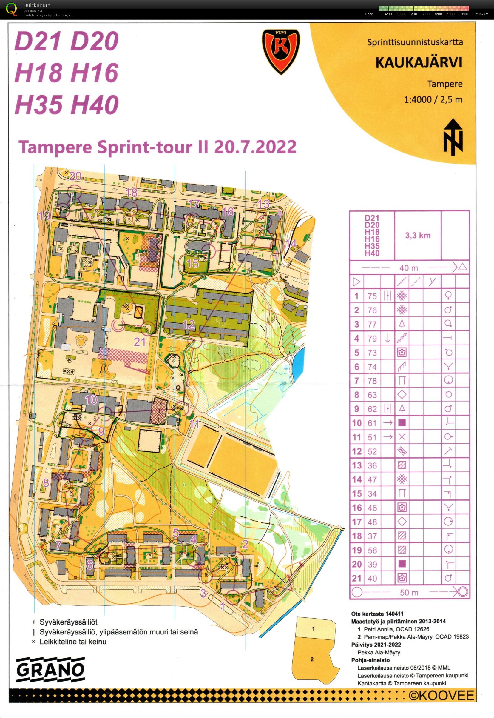 Tampere sprint tour II (20/07/2022)